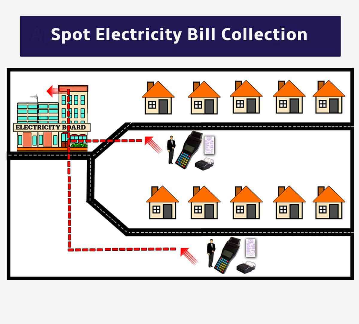 electricity-bill